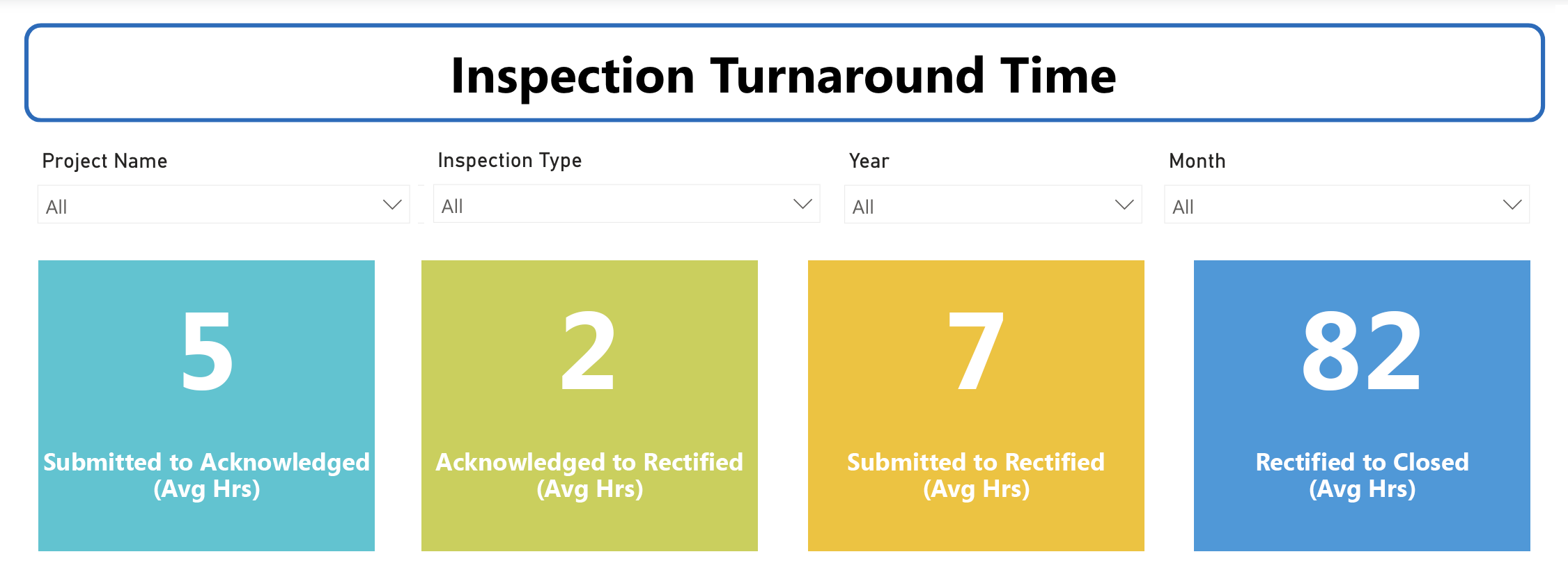 Safety inspection turnaround time chart
